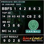 Prediksi Naga BLG 29 Januari 2023