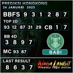 Prediksi Naga HK 24 Januari 2023