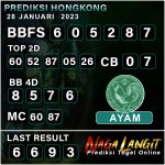 Prediksi Naga HK 28 Januari 2023