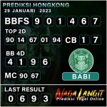 Prediksi Naga HK 29 Januari 2023