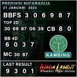 Prediksi Naga NC 21 Januari 2023