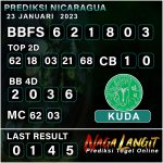 Prediksi Naga NC 23 Januari 2023