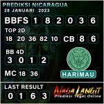 Prediksi Naga NC 28 Januari 2023