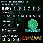 Prediksi Naga NC 30 Januari 2023