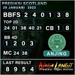 PREDIKSI SCOT NAGA 29 JANUARI 2023