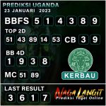 Prediksi Naga UG 23 Januari 2023