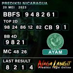 Prediksi Naga NC 20 MEI 2023
