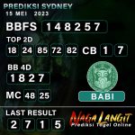 Prediksi Naga SDY 15 MEI 2023