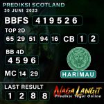 Prediksi Naga SCOT