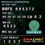 Prediksi Naga HK 09 JUNI 2023