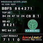 Prediksi Naga SCOT 02 JUNI 2023