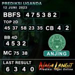 Prediksi Naga UG 12 JUNI 2023