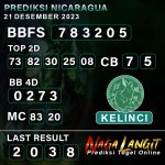 Prediksi Naga NC 21 DESEMBER 2023