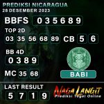 Prediksi Naga NC 28 DESEMBER 2023