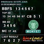 Prediksi Naga SCOT 25 DESEMBER 2023