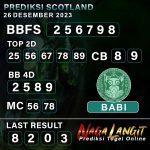 Prediksi Naga SCOT 26 DESEMBER 2023