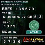 Prediksi Naga SCOT 28 DESEMBER 2023