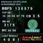 Prediksi Naga SCOT 29 DESEMBER 2023