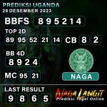 Prediksi Naga UG 28 DESEMBER 2023