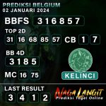 Prediksi Naga BLG 02 JANUARI 2024