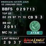 Prediksi Naga SCOT 03 JANUARI 2024