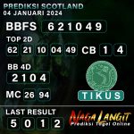 Prediksi Naga SCOT 04 JANUARI 2024