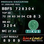 Prediksi Naga SGP 01 JANUARI 2024