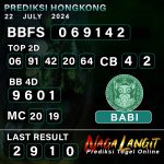 Prediksi Naga HK 22 JULY 2024