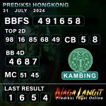 Prediksi Naga HK