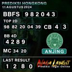 Prediksi Naga HK