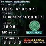 Prediksi Naga HK 15 JANUARI 2025