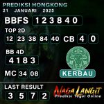 Prediksi Naga HK 21 JANUARI 2025