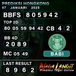 Prediksi Naga SDY