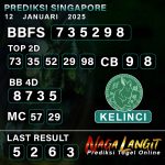 Prediksi Naga SGP 12 JANUARI 2025