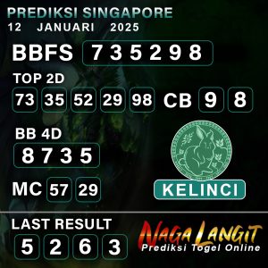 Prediksi Naga SGP 12 JANUARI 2025