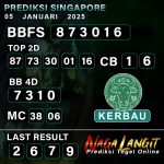 Prediksi Naga SGP 05 JANUARI 2025