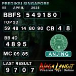 Prediksi Naga SGP 05 APRIL 2025