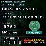 Prediksi Naga SDY 22 APRIL 2025