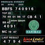 Prediksi Naga SDY 26 APRIL 2025